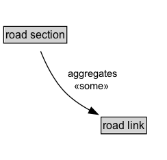 road section Diagram